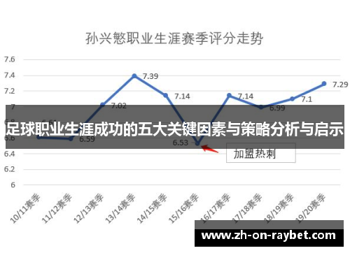 足球职业生涯成功的五大关键因素与策略分析与启示 足球职业生涯成功的五大关键因素与策略分析与启示