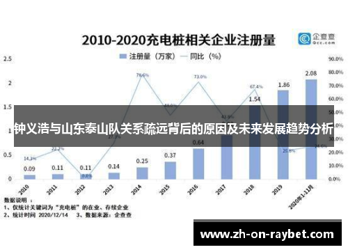 钟义浩与山东泰山队关系疏远背后的原因及未来发展趋势分析 钟义浩与山东泰山队关系疏远背后的原因及未来发展趋势分析