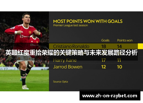英超红魔重拾荣耀的关键策略与未来发展路径分析