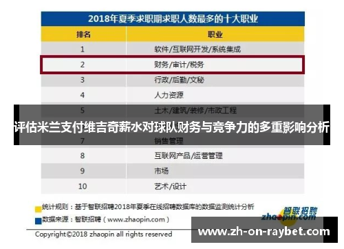 评估米兰支付维吉奇薪水对球队财务与竞争力的多重影响分析