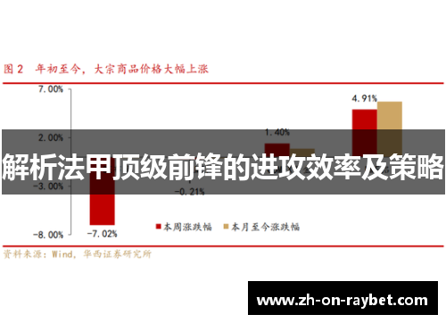 解析法甲顶级前锋的进攻效率及策略 解析法甲顶级前锋的进攻效率及策略